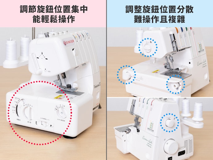 調節旋鈕集中者佳