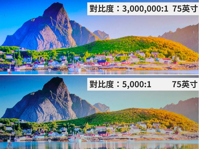 對比度:數值越高、影像越立體