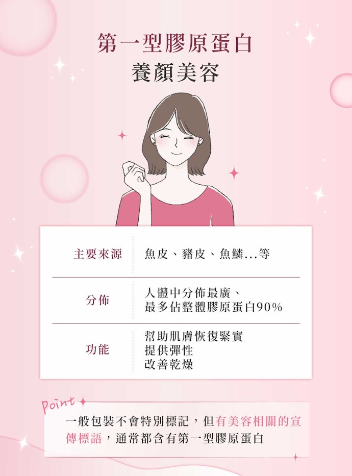 想維持肌膚緊緻或術後保養,可鎖定第一型膠原蛋白