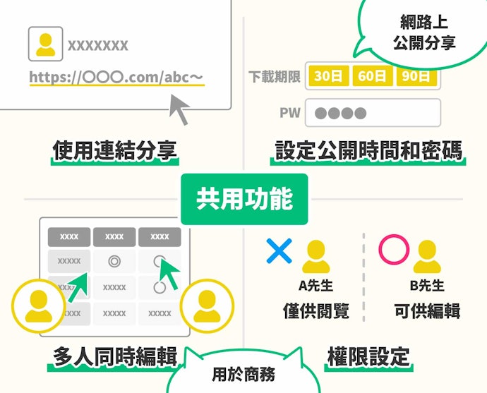 MEGA、pCloud提供加密與限時功能