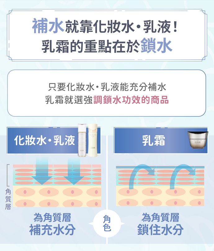 【化妝水+乳液+乳霜】長效鎖水更為重要