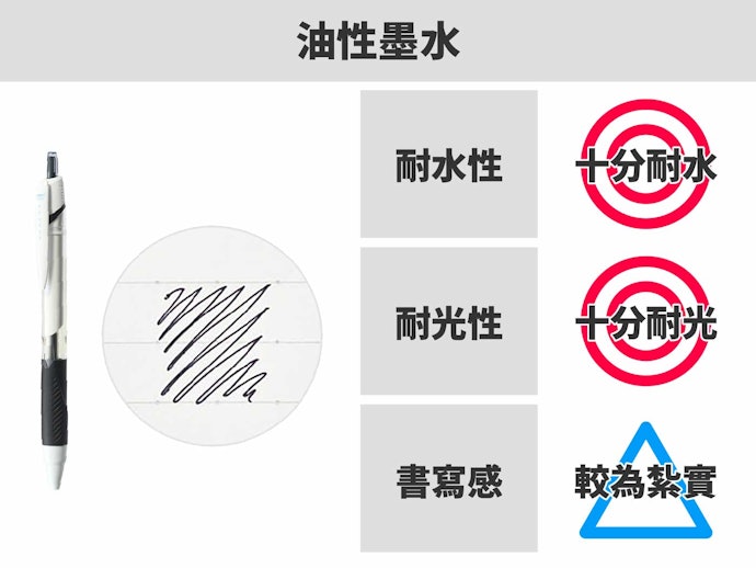 油性墨水:耐水又耐光,適合書寫需長期保存的文書