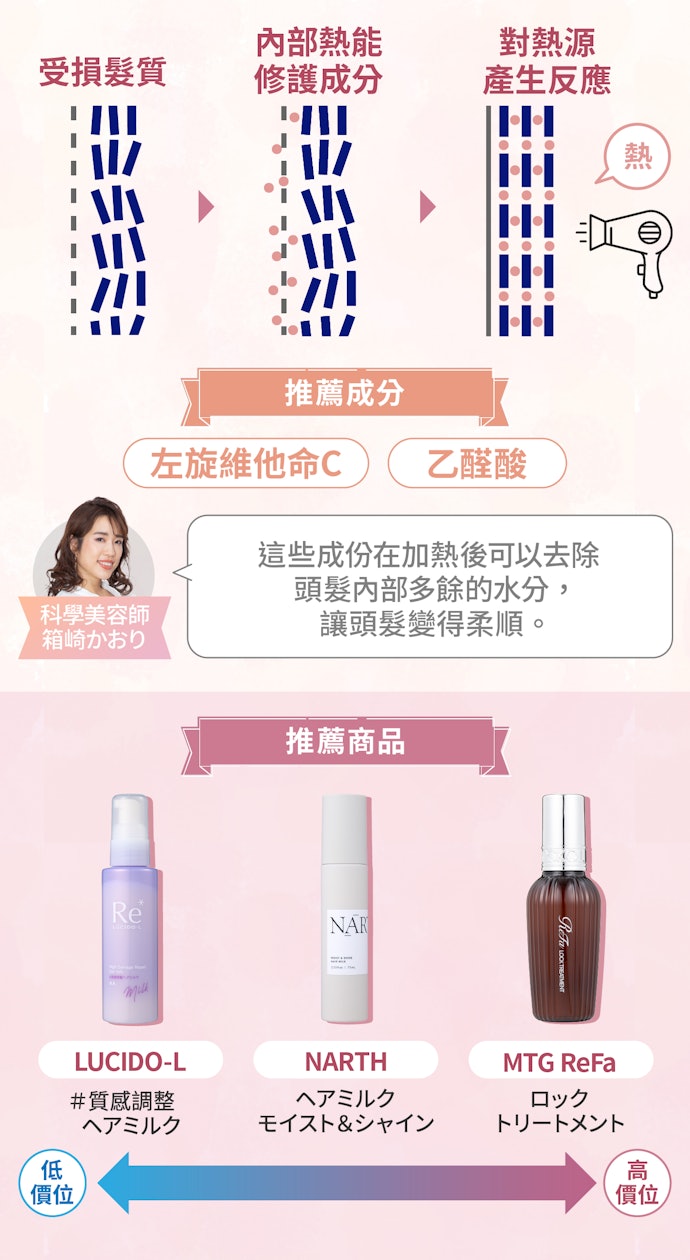 選擇含有內部熱能修護的成分,打理頭髮更不費力