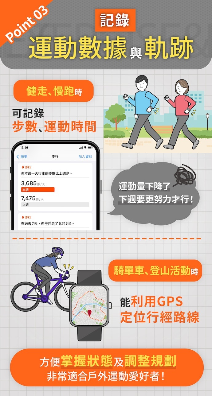 想用於運動紀錄需確認是否有對應模式