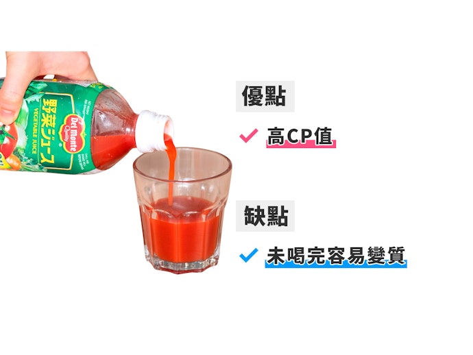 大容量:適合每天飲用、可壓低開銷