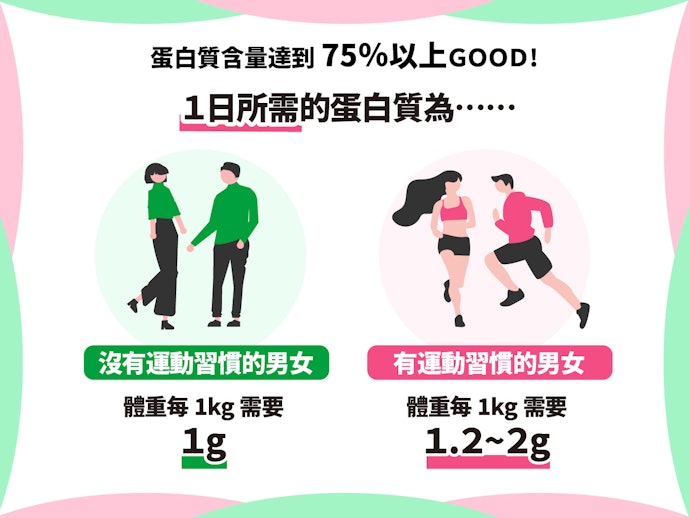 選擇蛋白質含量至少75%以上的產品