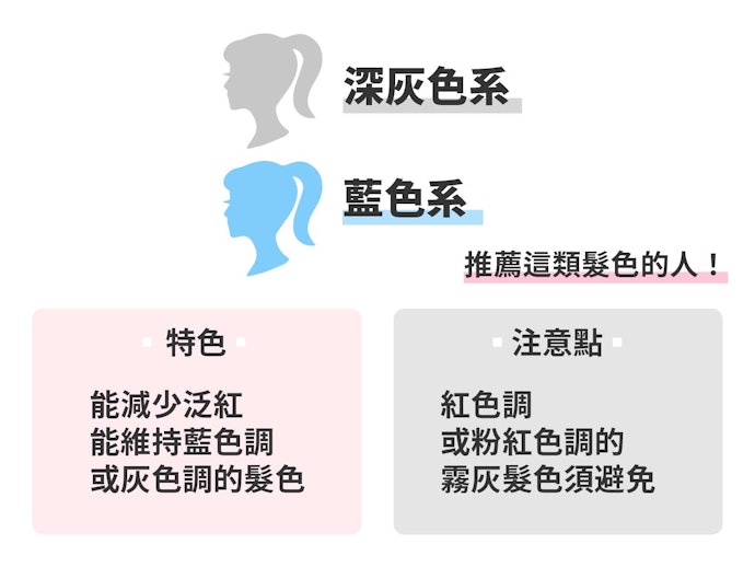 偏綠、藍類型適合想抑制紅色的使用者