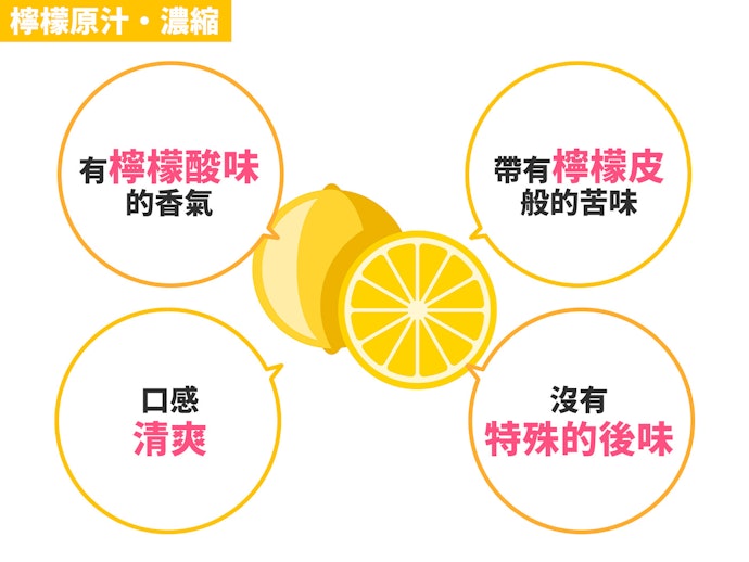 檸檬原汁・濃縮精華:適合重視原料的正統派