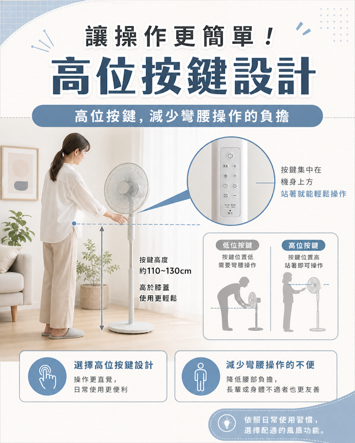 調整按鍵設於膝蓋以上有效減少彎腰負擔