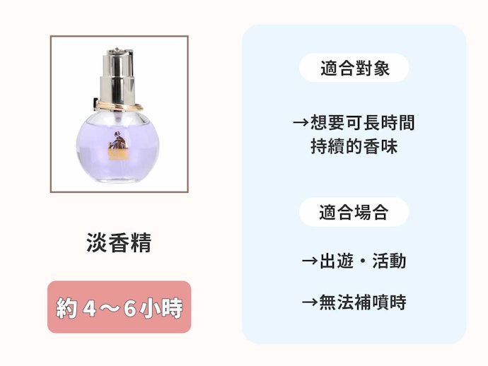 淡香精:能長時間享受喜歡的香味