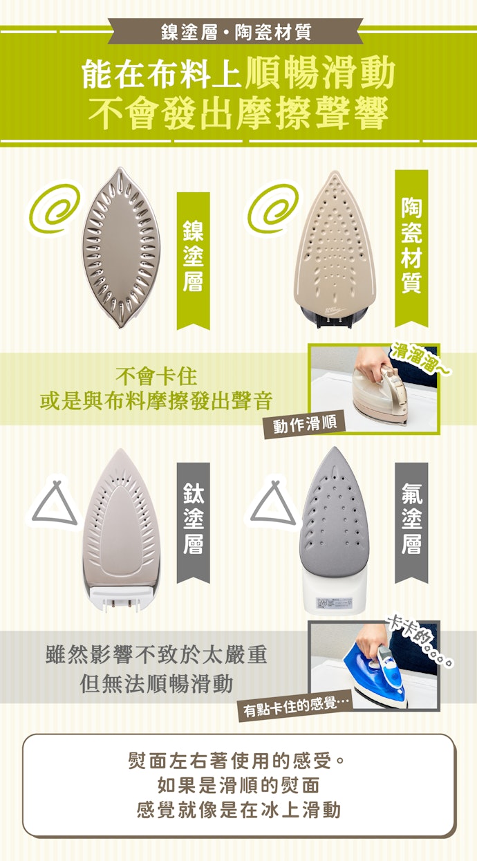 以鎳塗層或陶瓷材質的熨面為優先