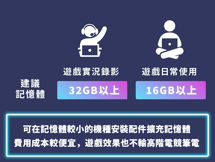 建議至少32GB記憶體,64GB是特殊狀況才需要