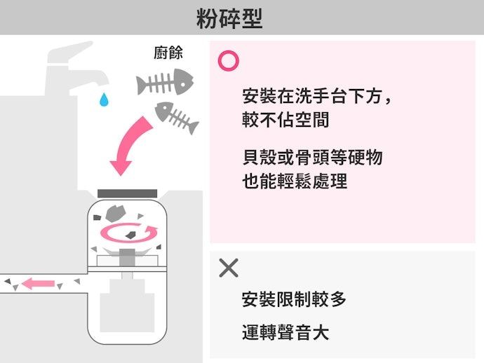粉碎型鐵胃、冷凍型皆不建議購入