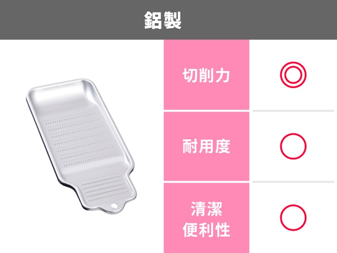 鋁製:輕量好上手