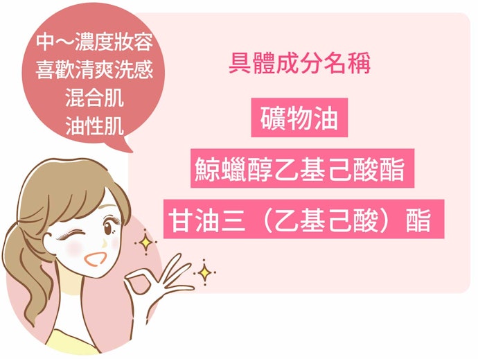 含有「碳氫化合物」或「酯類」,洗後充滿清爽感
