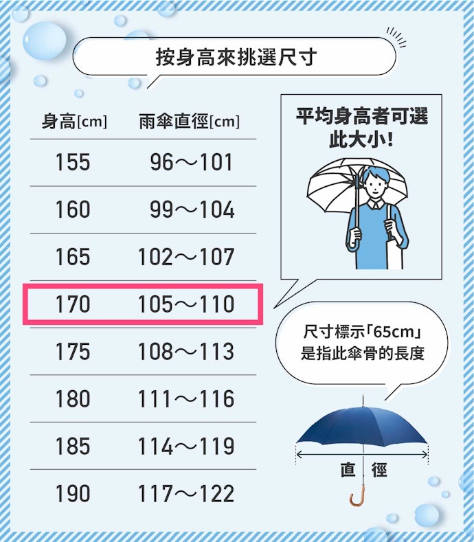 以直徑判斷大小,平均身高選110cm為佳