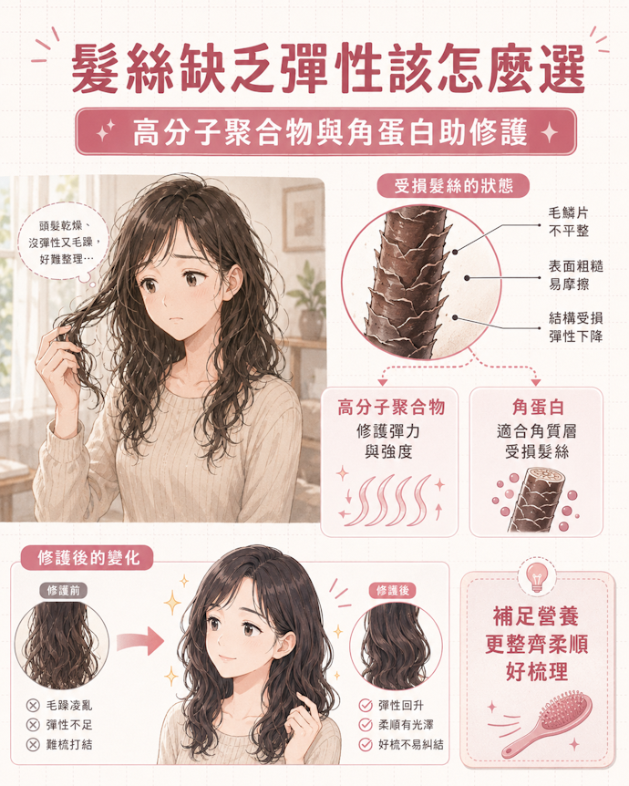 缺乏彈性與韌度:推薦使用含有角蛋白的洗髮精