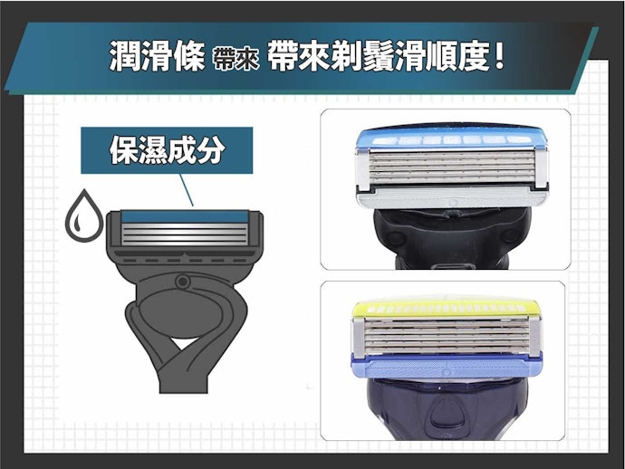 刀頭的潤滑保濕成分可讓使用體驗更加滑順舒適