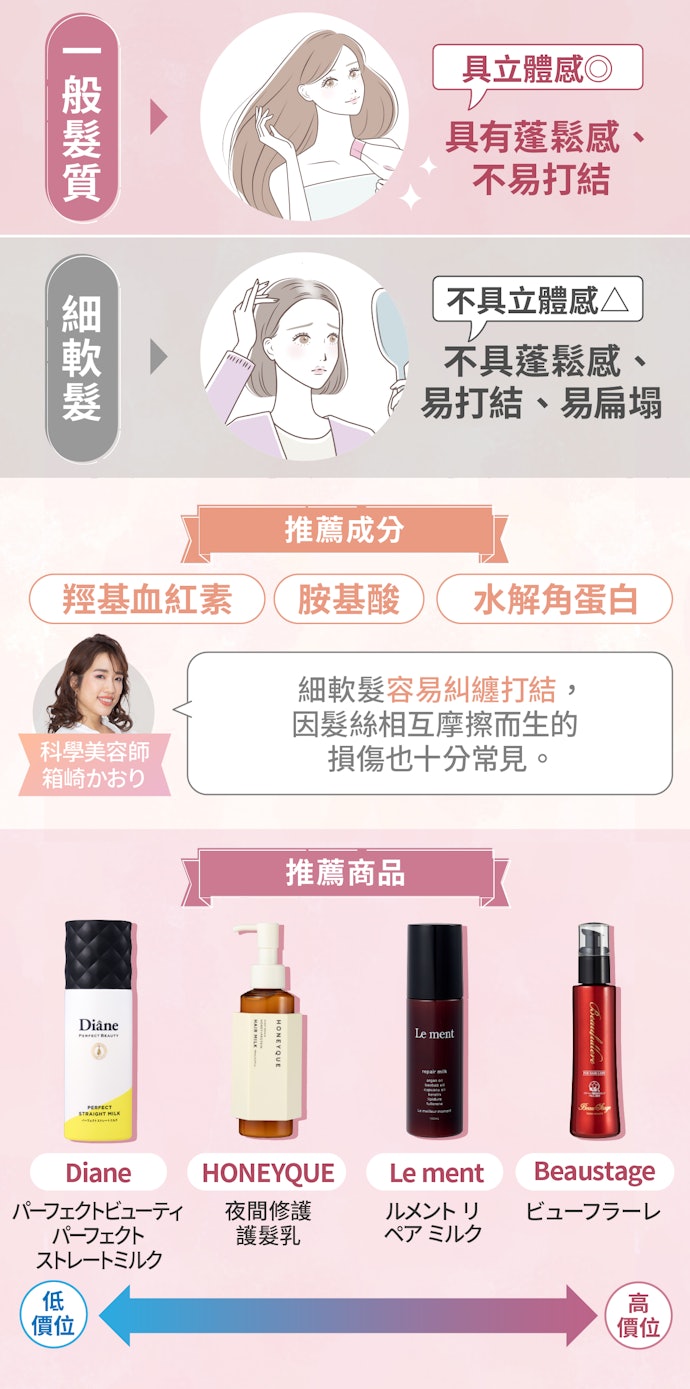 細軟髮推薦選擇具豐盈效果的成分