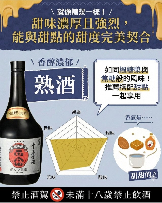 餐後甜點最適合與「熟酒」一起享用