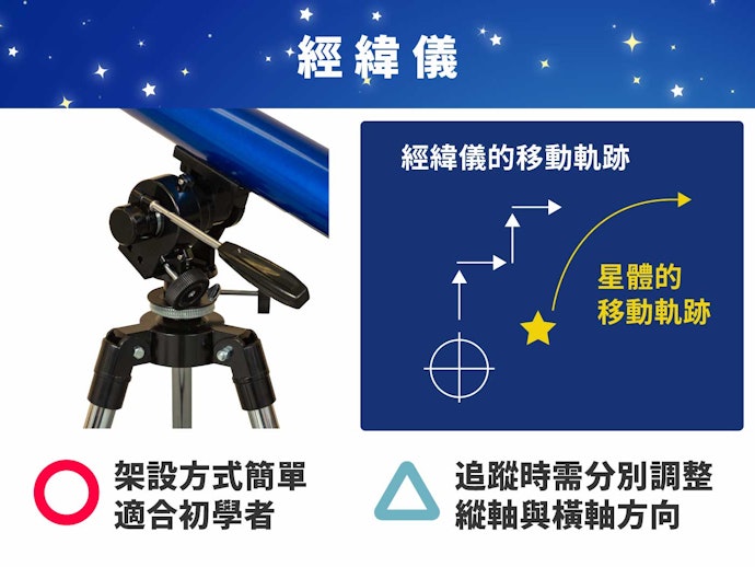 經緯儀:操作簡單,容易調整