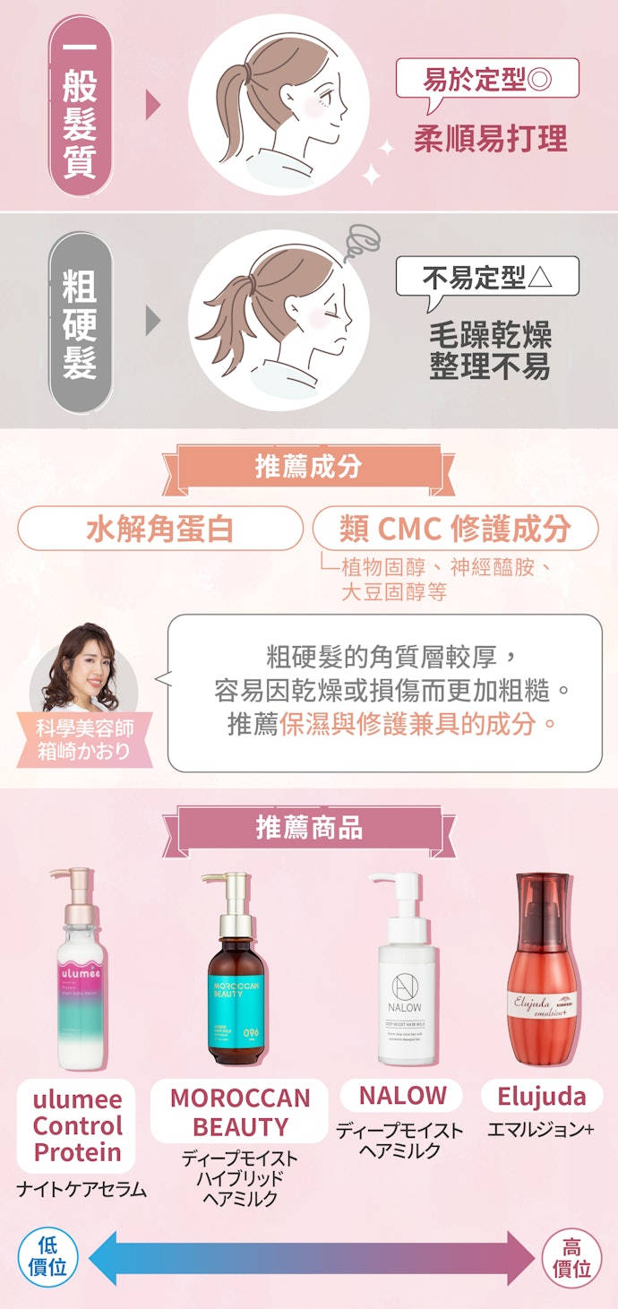 粗硬髮適合添加柔順成分的產品