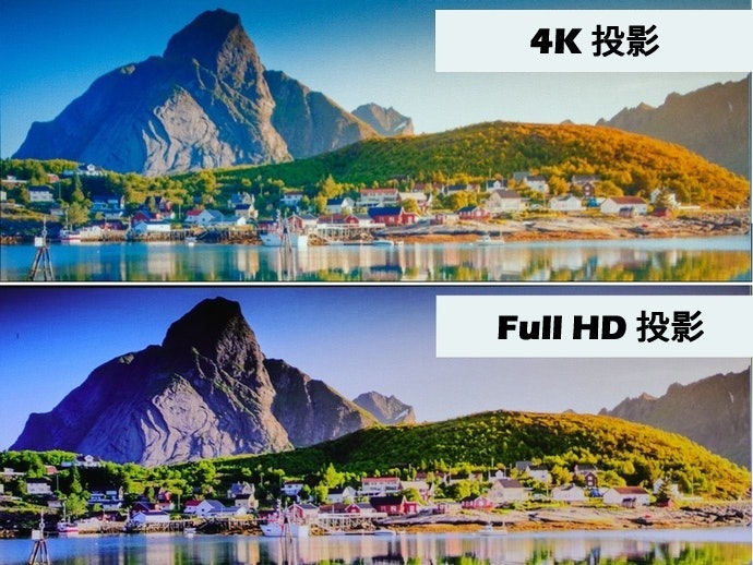 【實測結果】幾乎全數皆有合格表現,無4K 畫質也能清晰投影