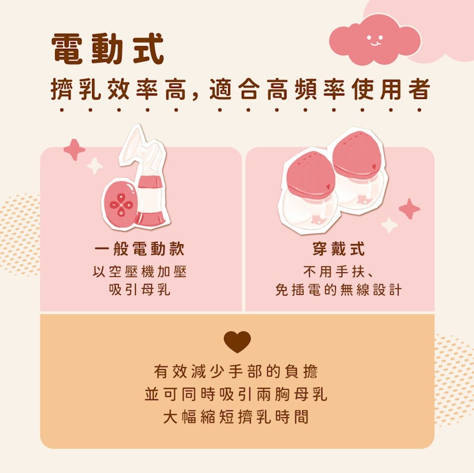 電動式:擠乳效率高,適合高頻率使用者