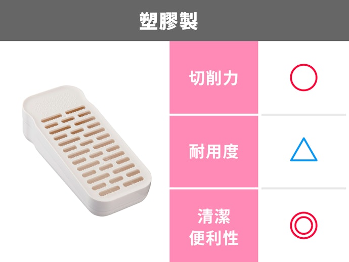 塑膠製:設計豐富且廉價,小朋友也能用