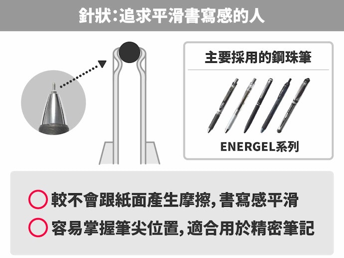 針狀:書寫感平滑,容易寫細字