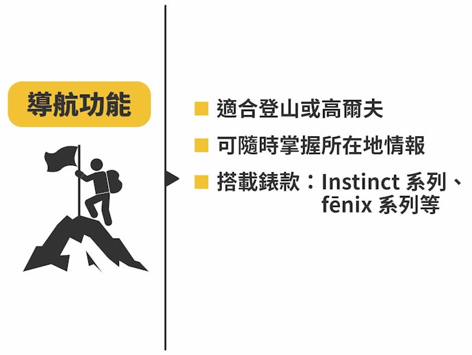 登山愛好者能仰賴fēnix系列的導航與太陽能充電
