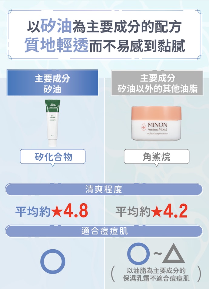 【油性肌】以質地較輕盈的矽油為佳