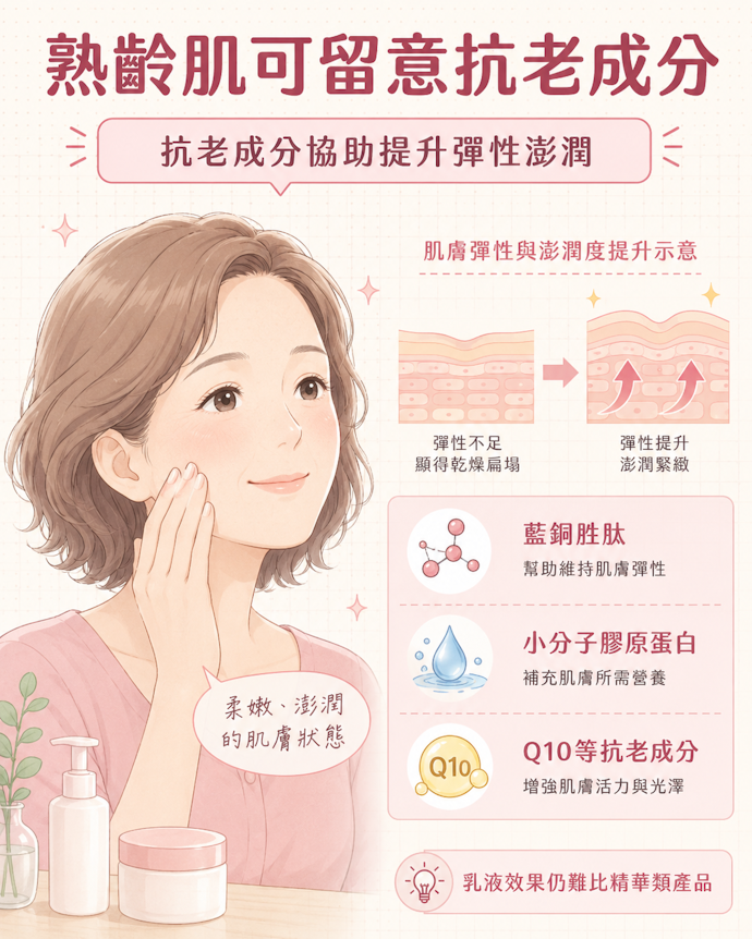 熟齡肌想恢復澎潤可參考抗老成分