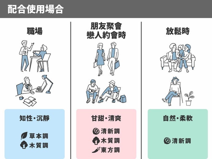 俐落大方的香氣最適合職場