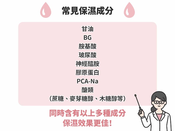 乾燥肌:神經醯胺、膠原蛋白等保濕因子