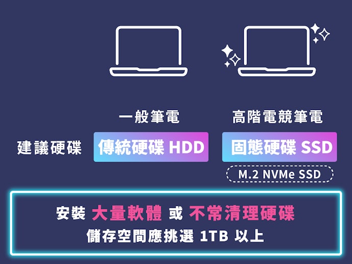 硬碟建議挑選M.2 1TB SSD,電池不會是優先考慮重點