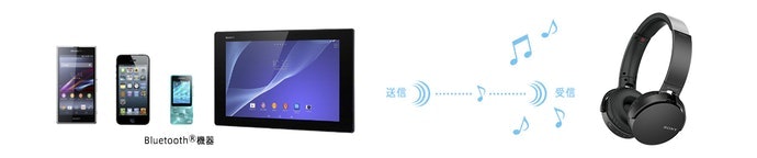使用無線耳機要確認編碼器的種類