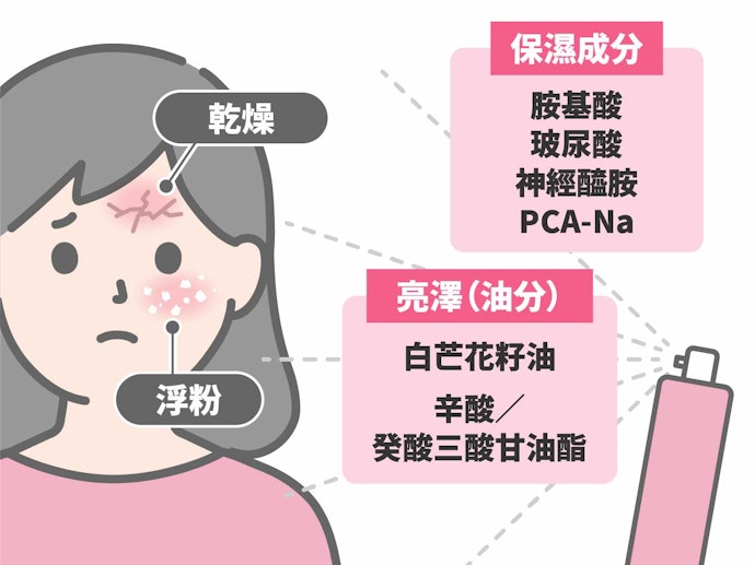 易乾澀脫皮者:以含油及高保濕型為優先