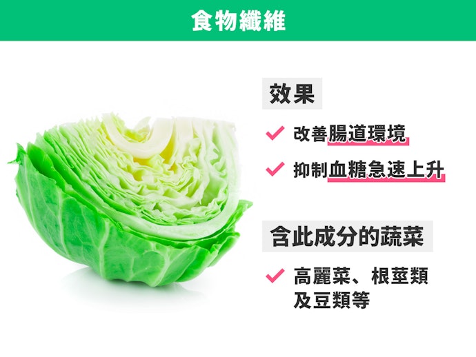 膳食纖維:幫助腸胃道蠕動、改善便秘