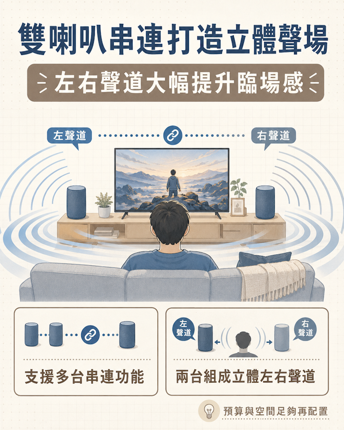 追劇看電影可多組串連組成雙聲道,臨場感大幅提升