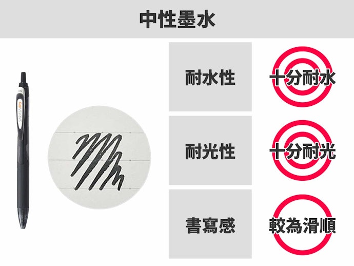 中性墨水:兼備油性與水性優點的萬能型