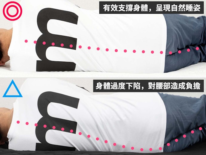 男性:推薦選擇較硬的床墊,避免過度下沉